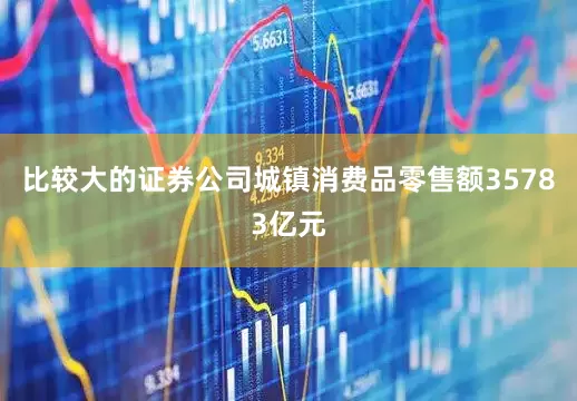 比较大的证券公司城镇消费品零售额35783亿元